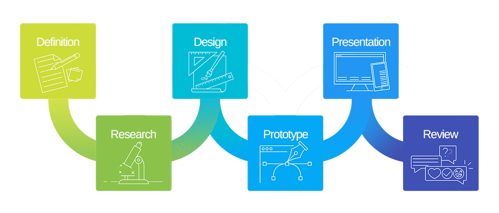 CREA SYSTEMS development process